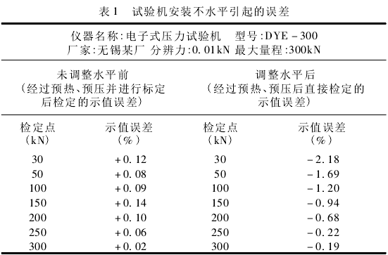 電子萬能試驗機檢定中產生的誤差分析